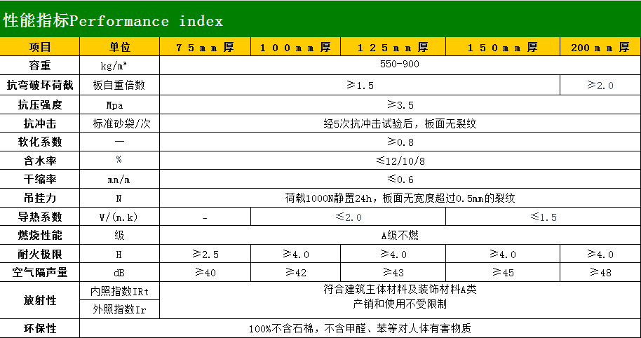1783562114256098.png 性能指标.png